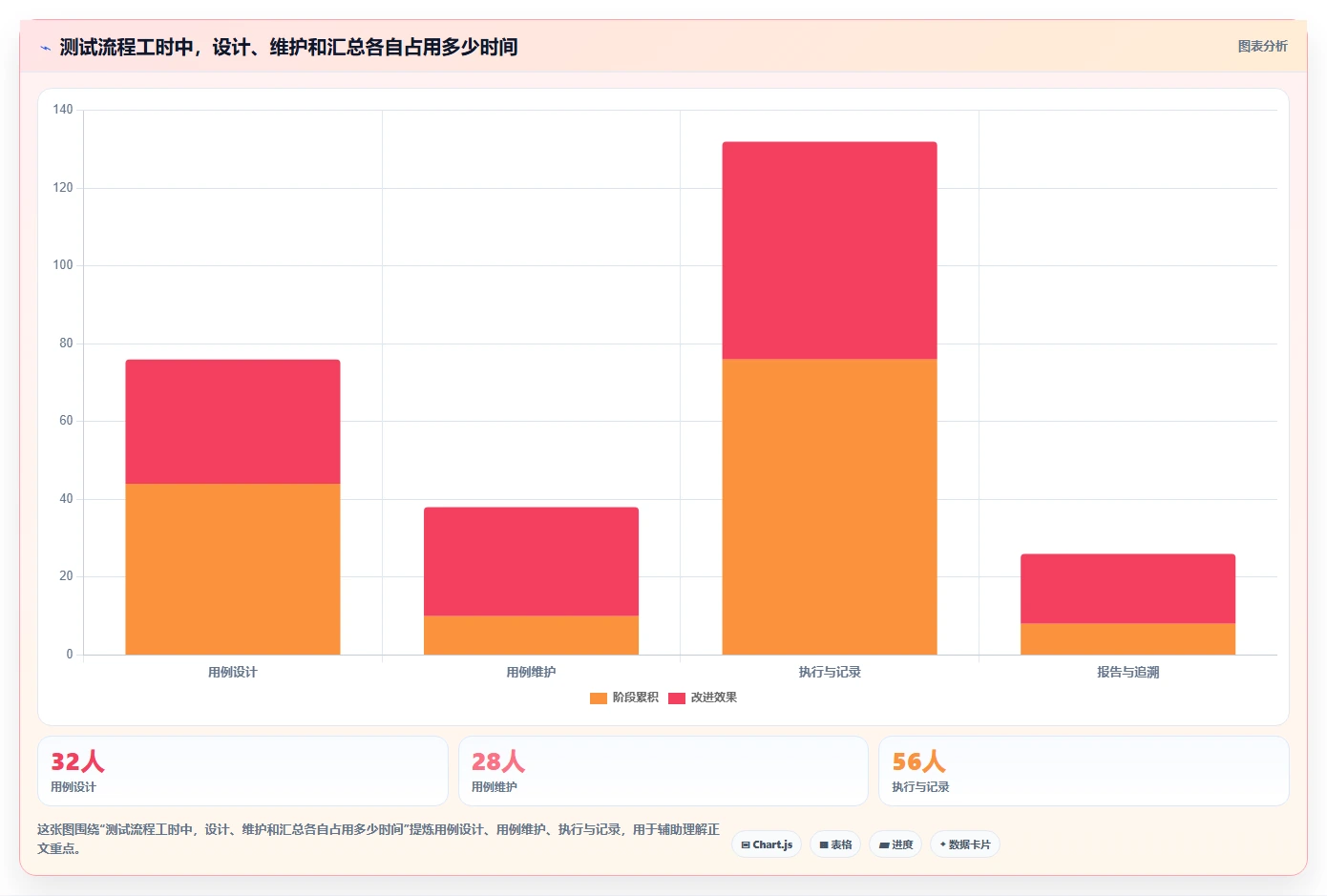 2026年项目管理效率飙升:6大标准测试用例模板工具对比