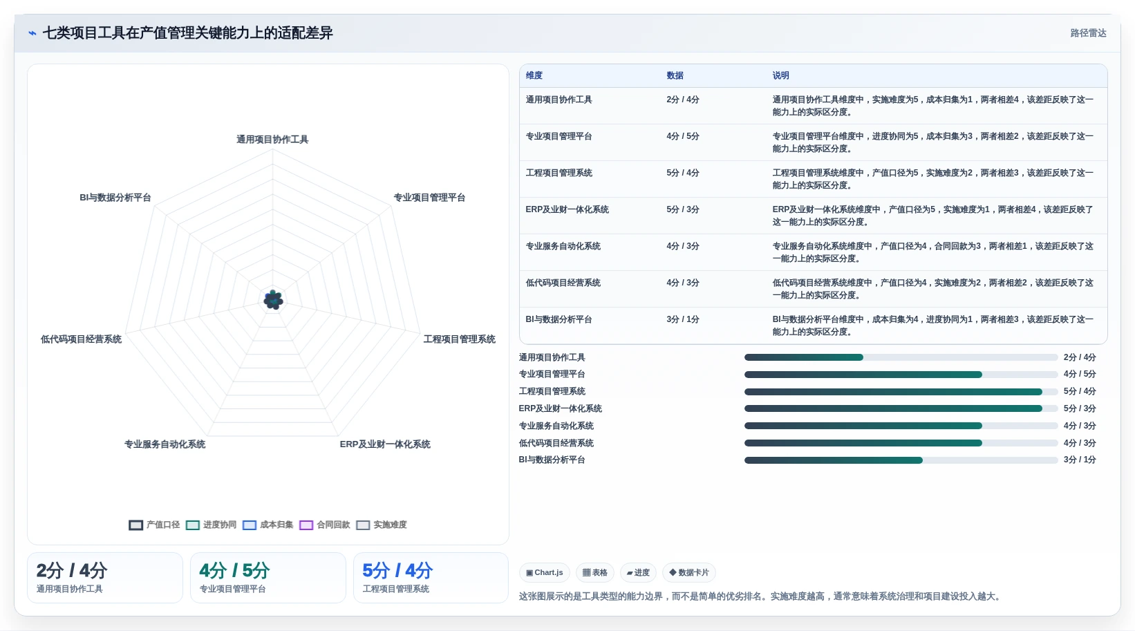 项目经理必看：2026年度7大项目产值管理系统工具对比