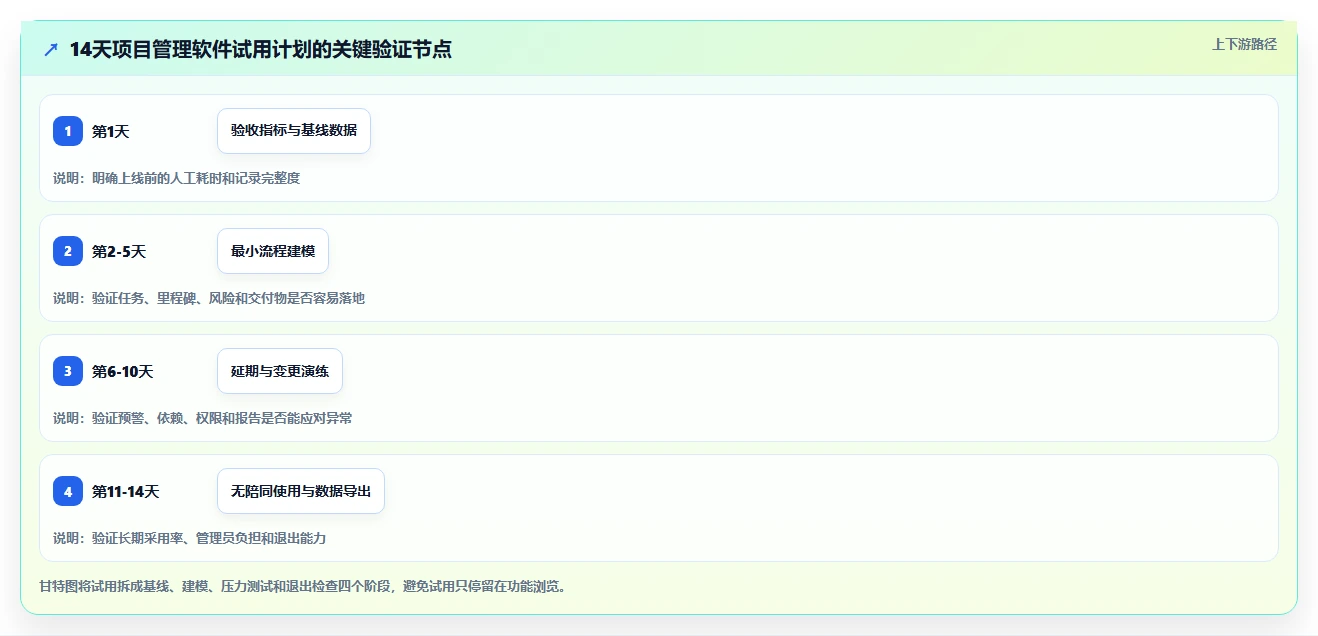 项目经理必看：2026年最具性价比的5款项目管理跟踪软件推荐