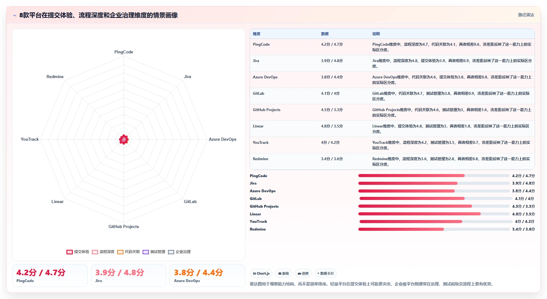 2026年研发效率新标杆:8大可以管理提交bug的平台工具对比