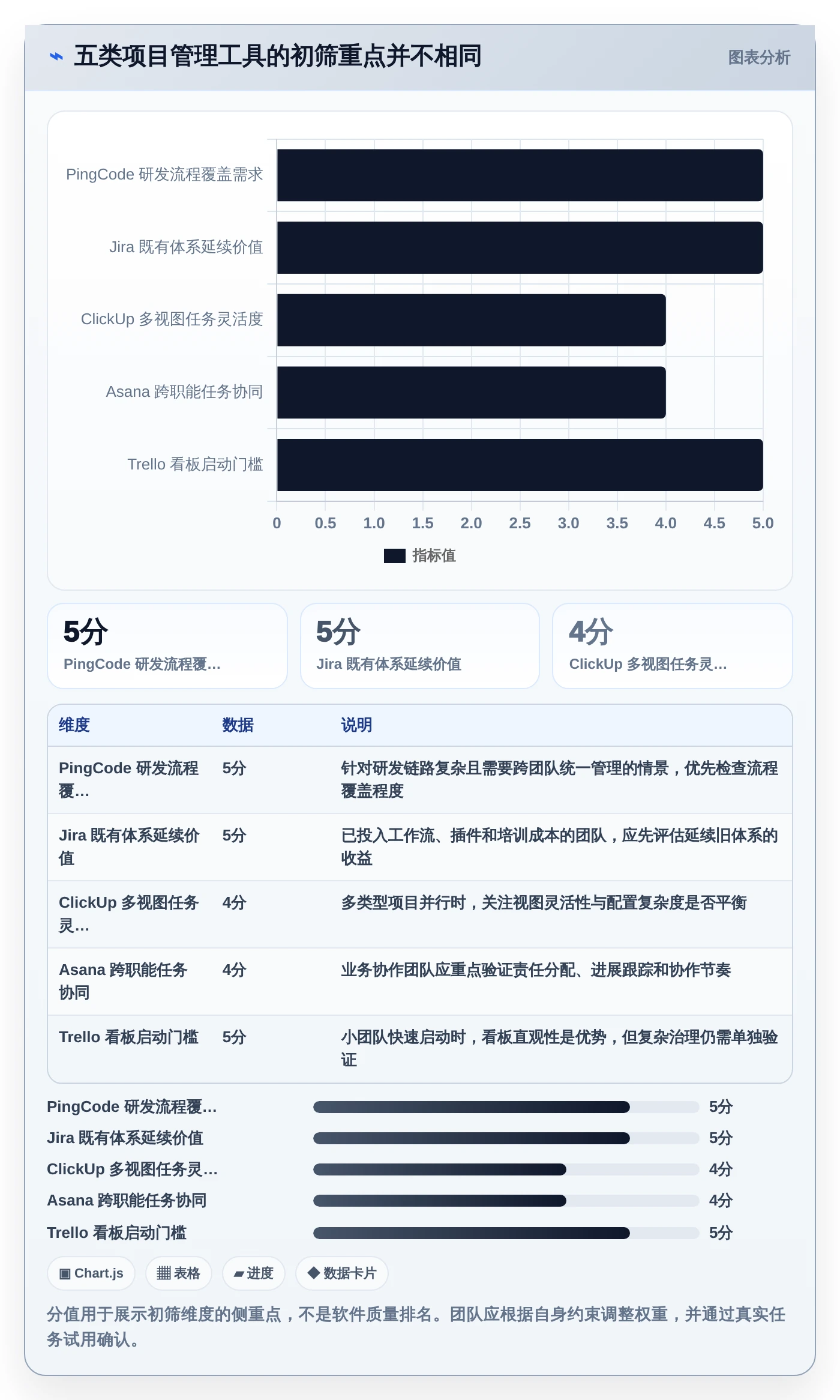 2026年最值得尝试的5款PingCode软件：哪一个最适合你的团队？