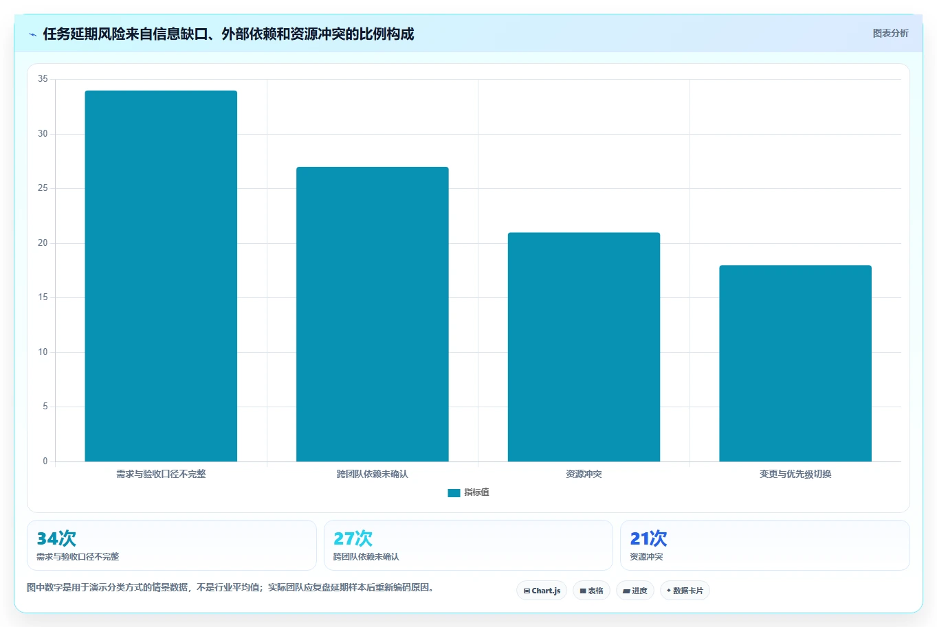 轻松掌控团队进度:2026年7款优秀任务发布软件工具盘点