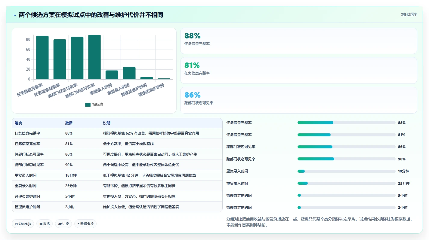 从小团队到大企业：2026年团队工作协作软件选型完全指南