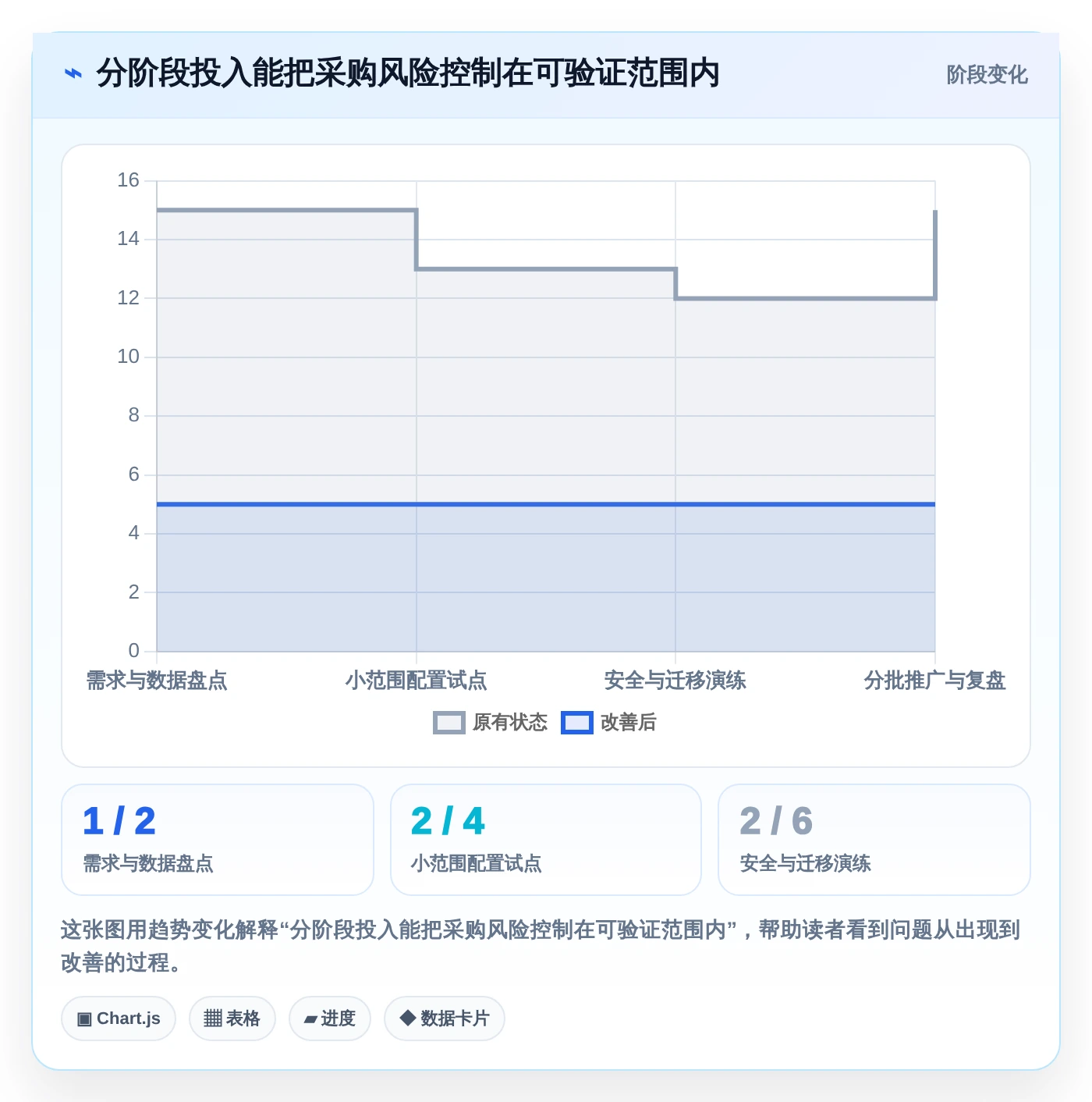 项目经理必看:2026年最值得投资的5大c#工作任务管理系统盘点
