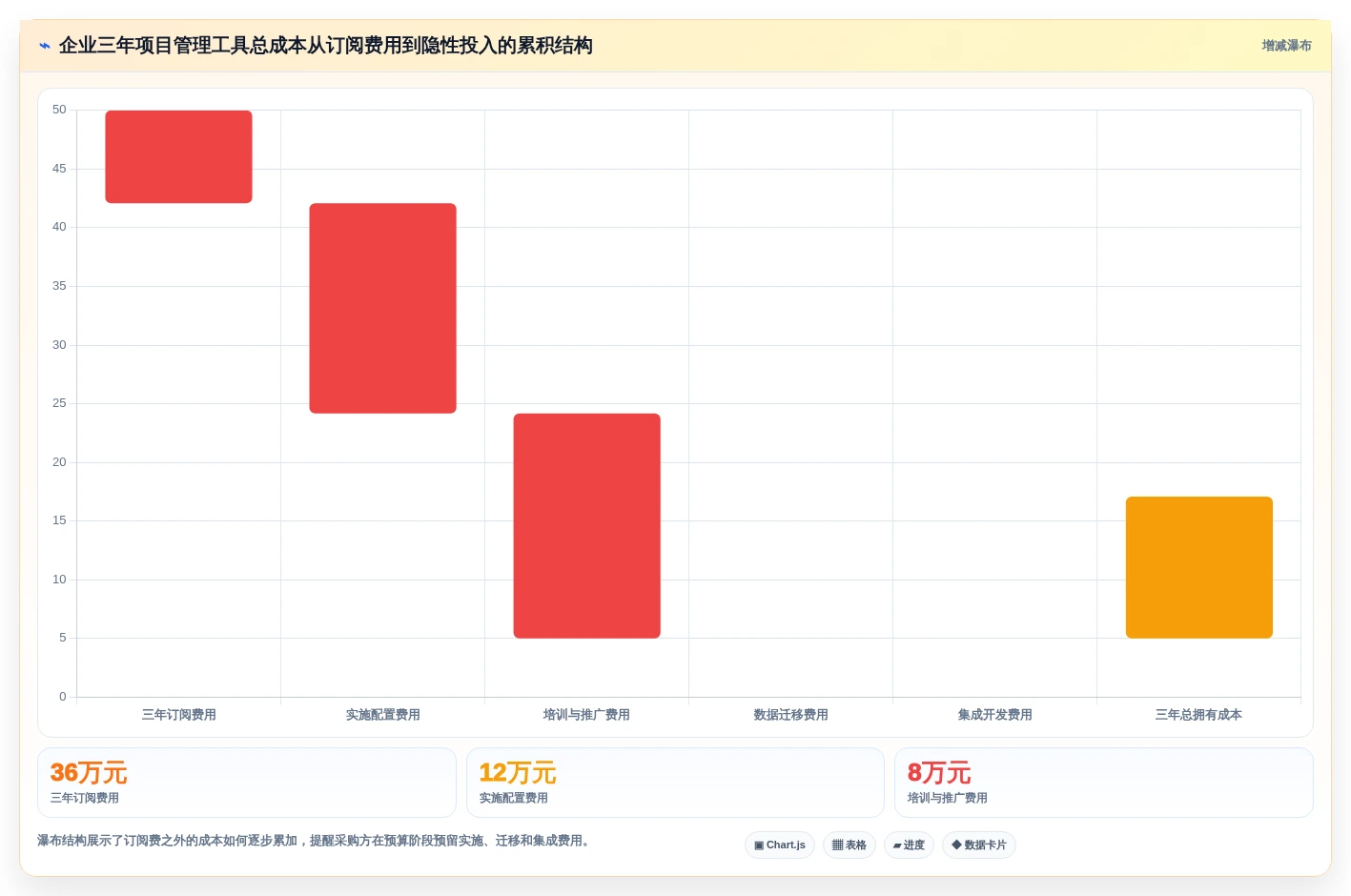 选对工具事半功倍:2026年项目跟踪管理工具选型指南