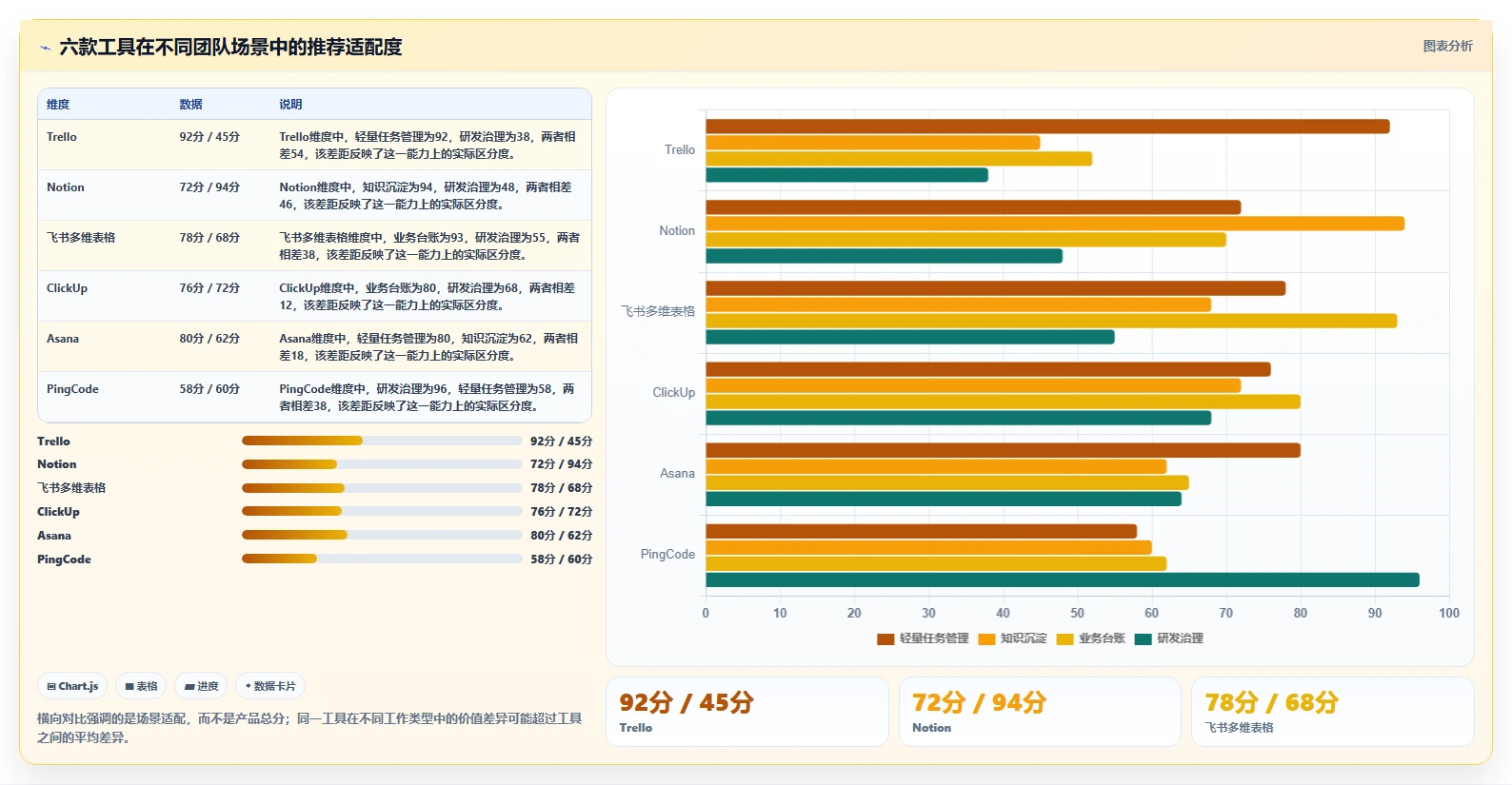 选择困难症?2026年类似于小团队的软件工具选型指南:6款必备利器