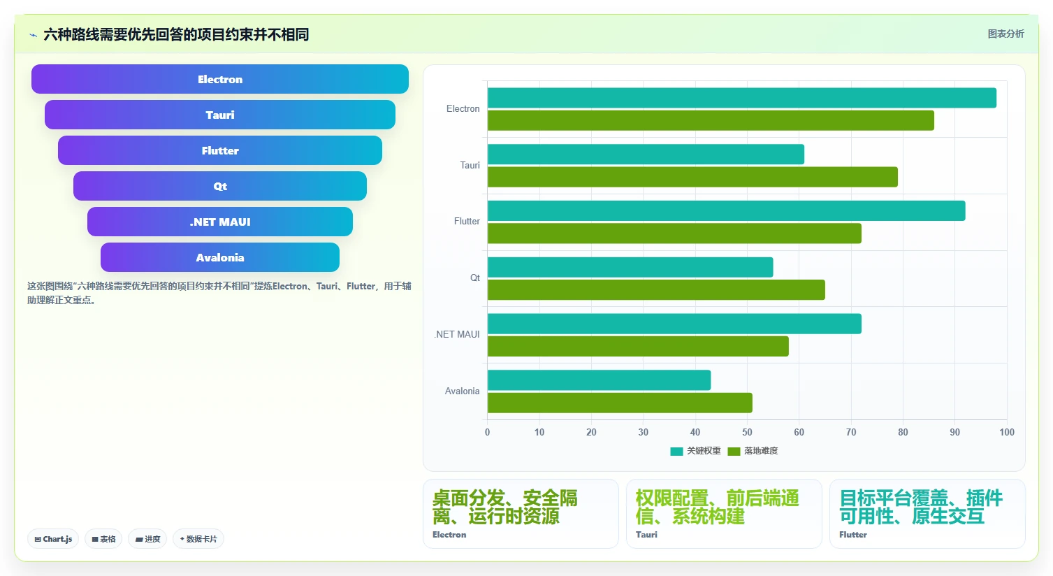 2026年软件界面开发封装工具对比：6款热门工具功能全面解析