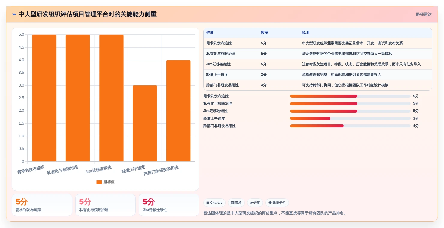 提升团队效率的秘诀:2026年最值得尝试的5大项目管理软件推荐