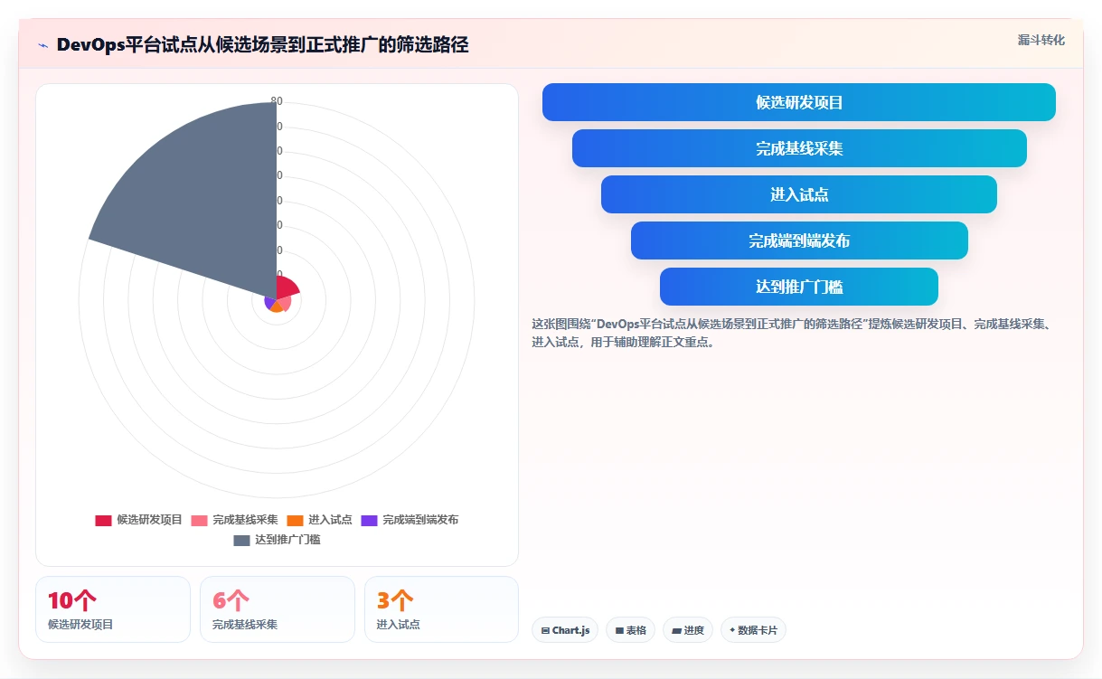提升研发效率:2026年最值得投资的5款常见devops平台