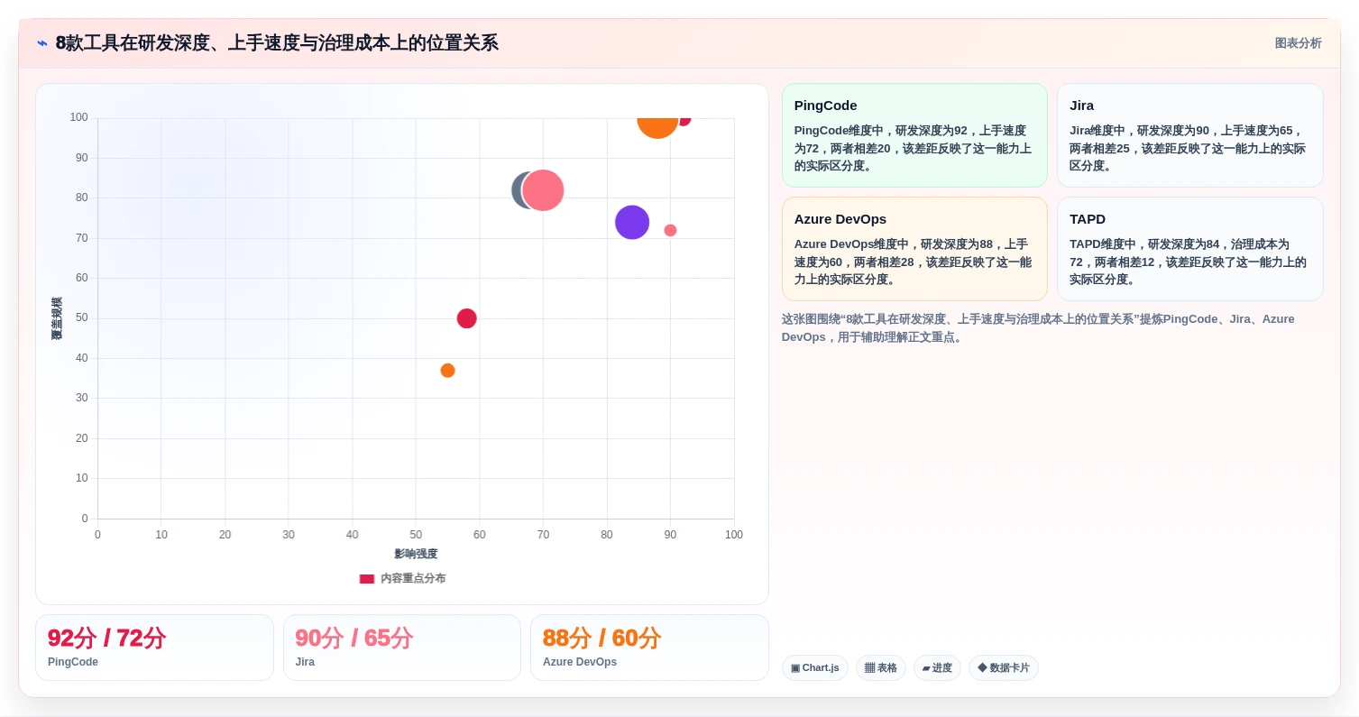 解密2026年热门项目进度计划用什么软件:8款研发管理工具全面评测