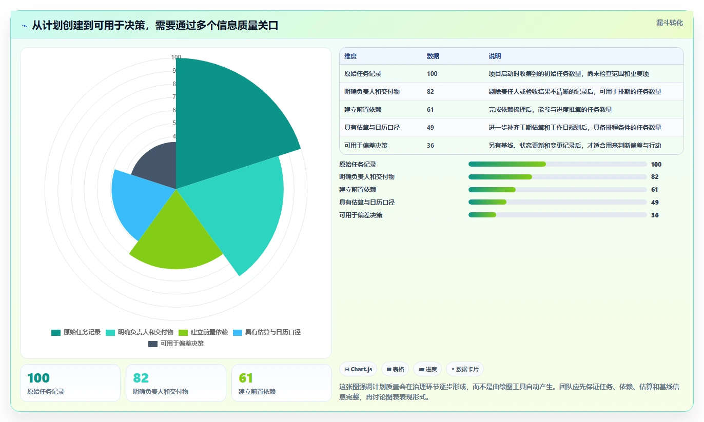 2026年项目管理利器:6款顶级进度计划横道图软件全面对比