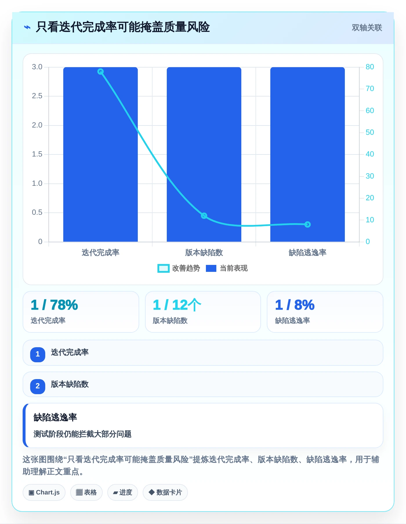 研发团队必备:2026年7款优秀项目管理软件Jara推荐及选型指南