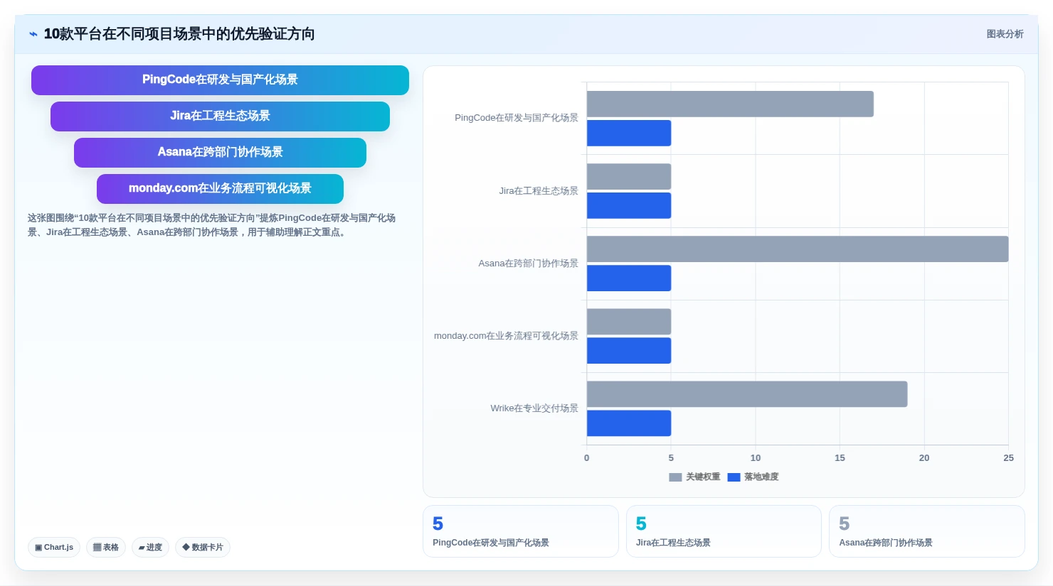 2026年AI项目管理工具评测:10款企业级平台深度对比与选型指南