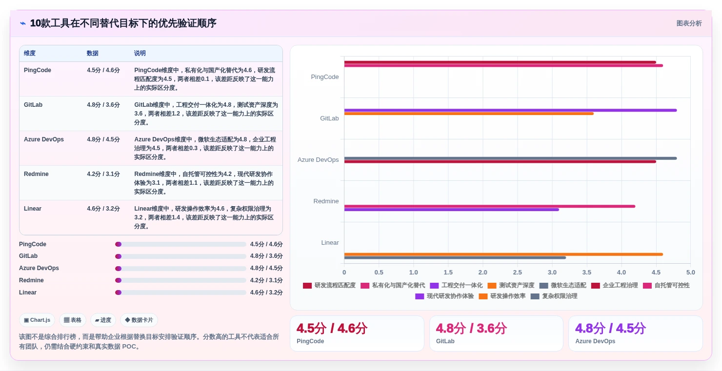 2026年Jira替代方案选型指南：10款企业级研发管理工具深度对比
