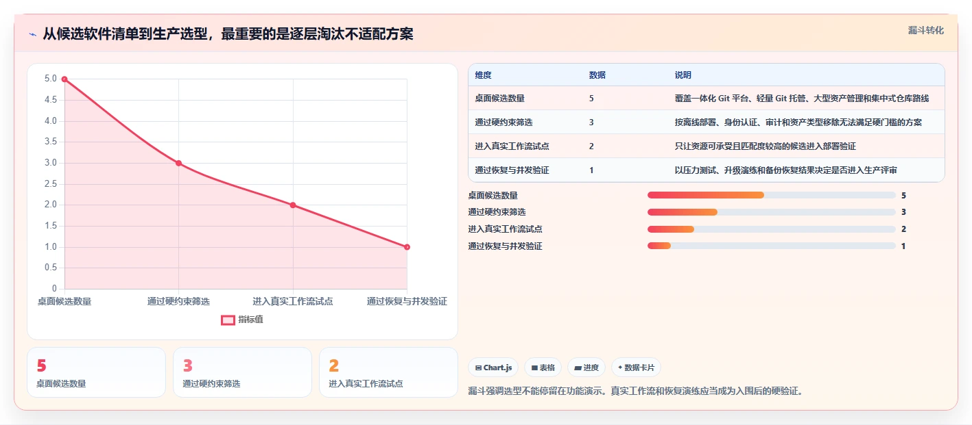 研发效率提升必备：2026年度5大本地版本管理软件深度对比