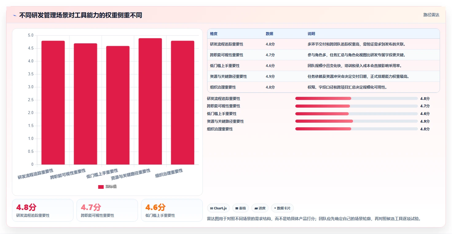 打造高效研发团队:2026年不可错过的7款项目计划工具盘点