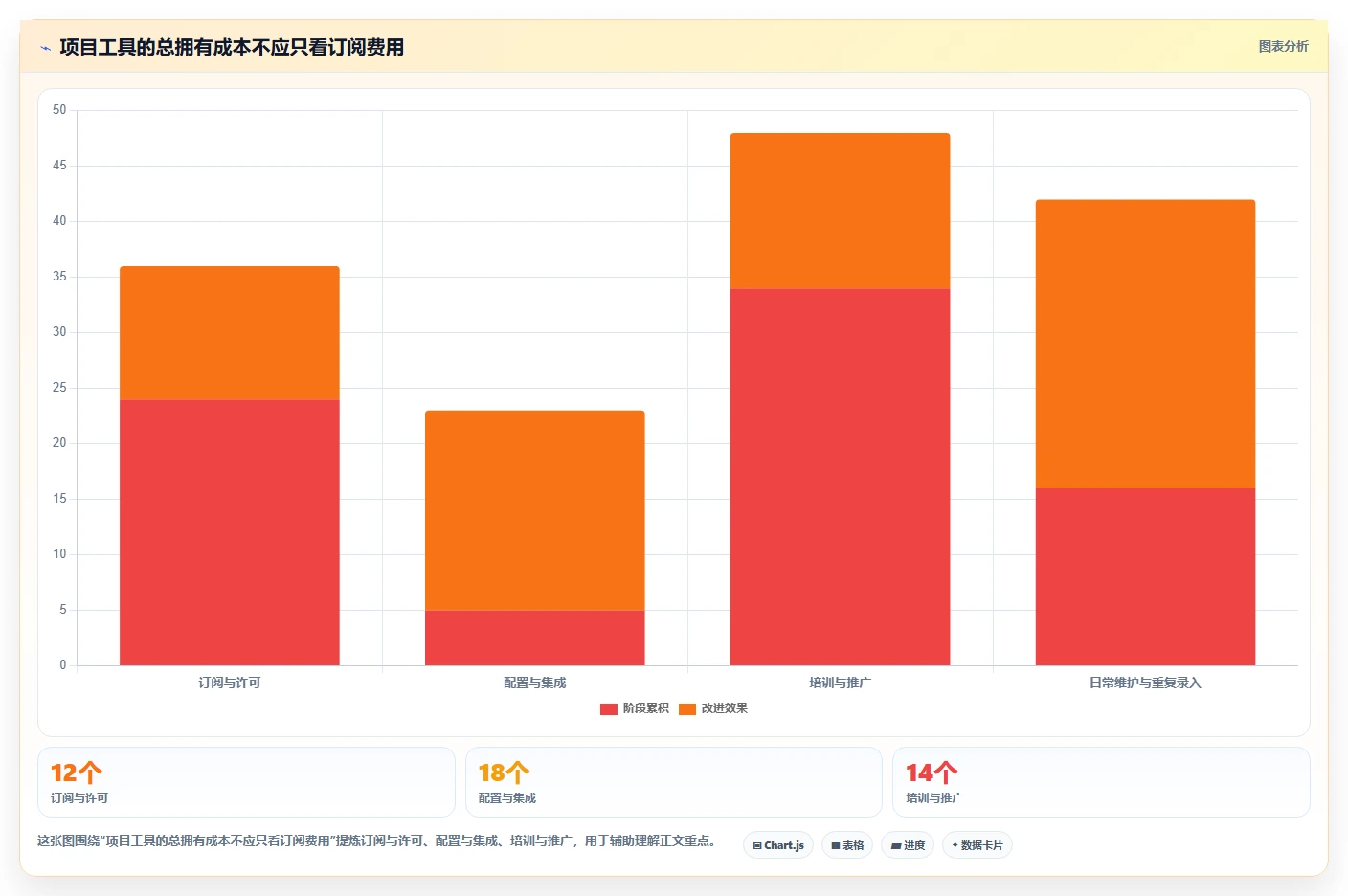 项目经理必读:2026年如何选择最适合的项目时间管理工具?
