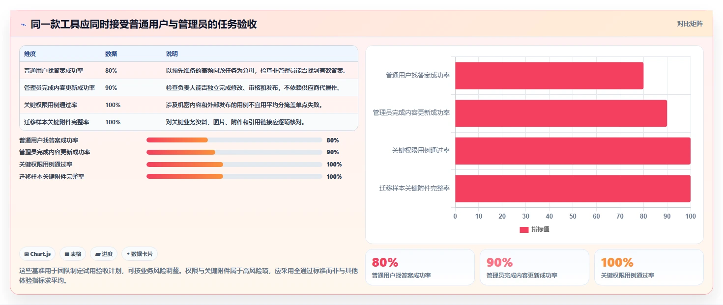 2026年知识库管理新趋势:10款最佳知识库用什么软件写工具大盘点