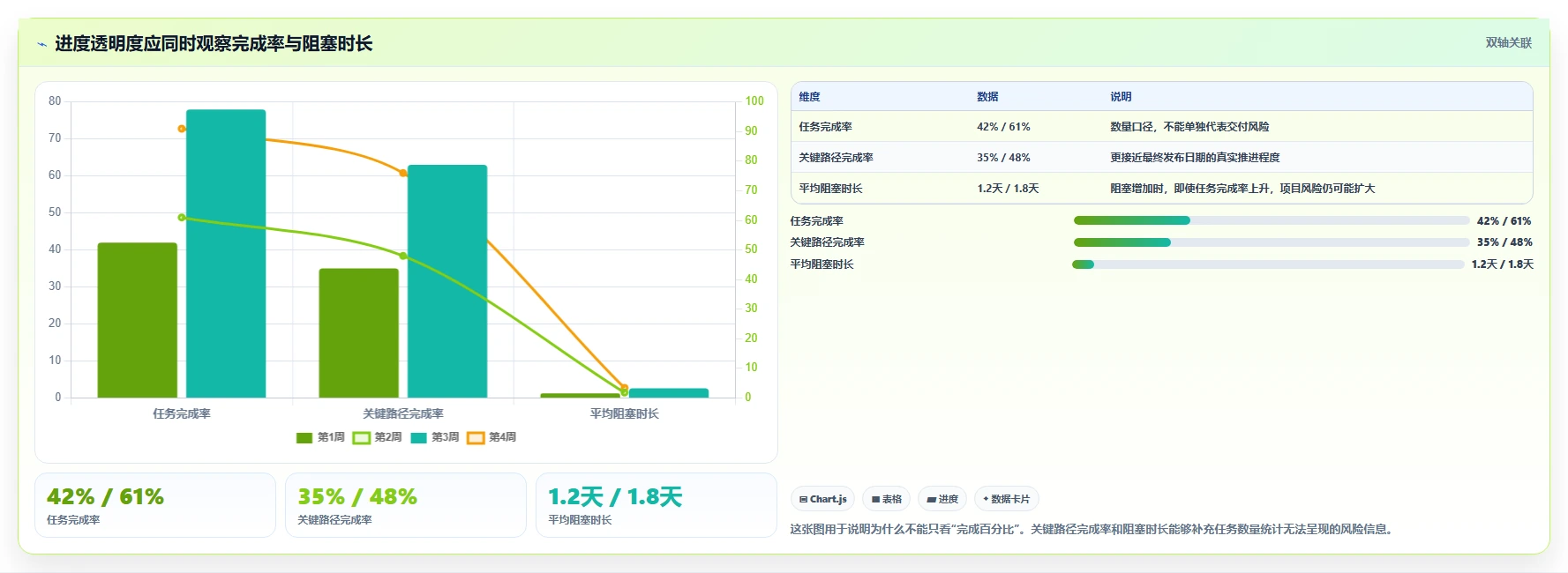 2026年效率革命：6大团队进度协调工具全面对比