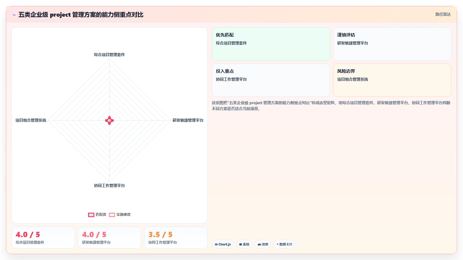 企业级project管理工具有哪些？2026年主流方案对比与选型指南