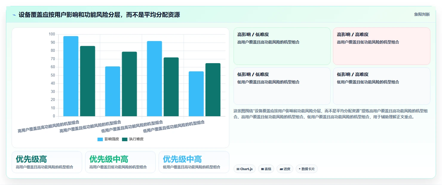 优化测试流程:2026年值得关注的7款顶级华为测试用例管理工具推荐