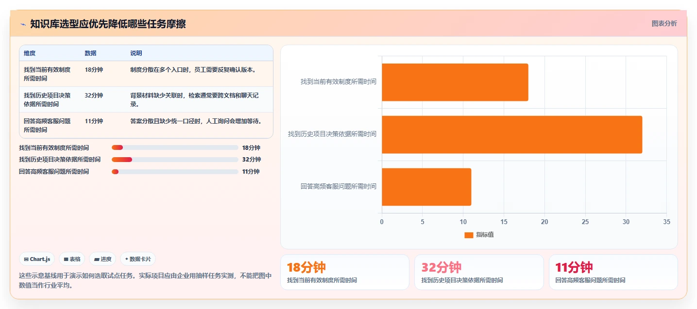 知识管理升级指南：2026年热门知识库搭建系统工具选型攻略