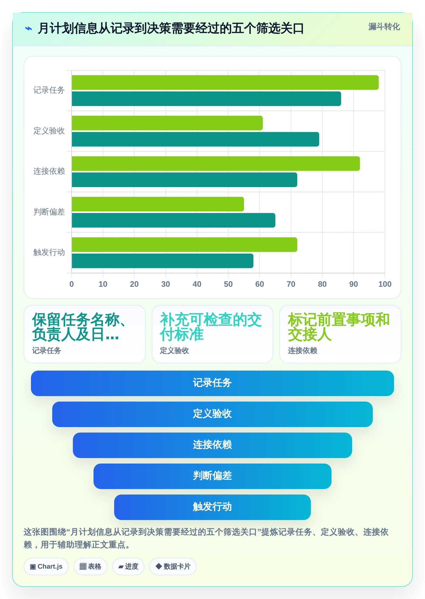 项目管理必备:2026年最受欢迎的8大月计划进度表格推荐