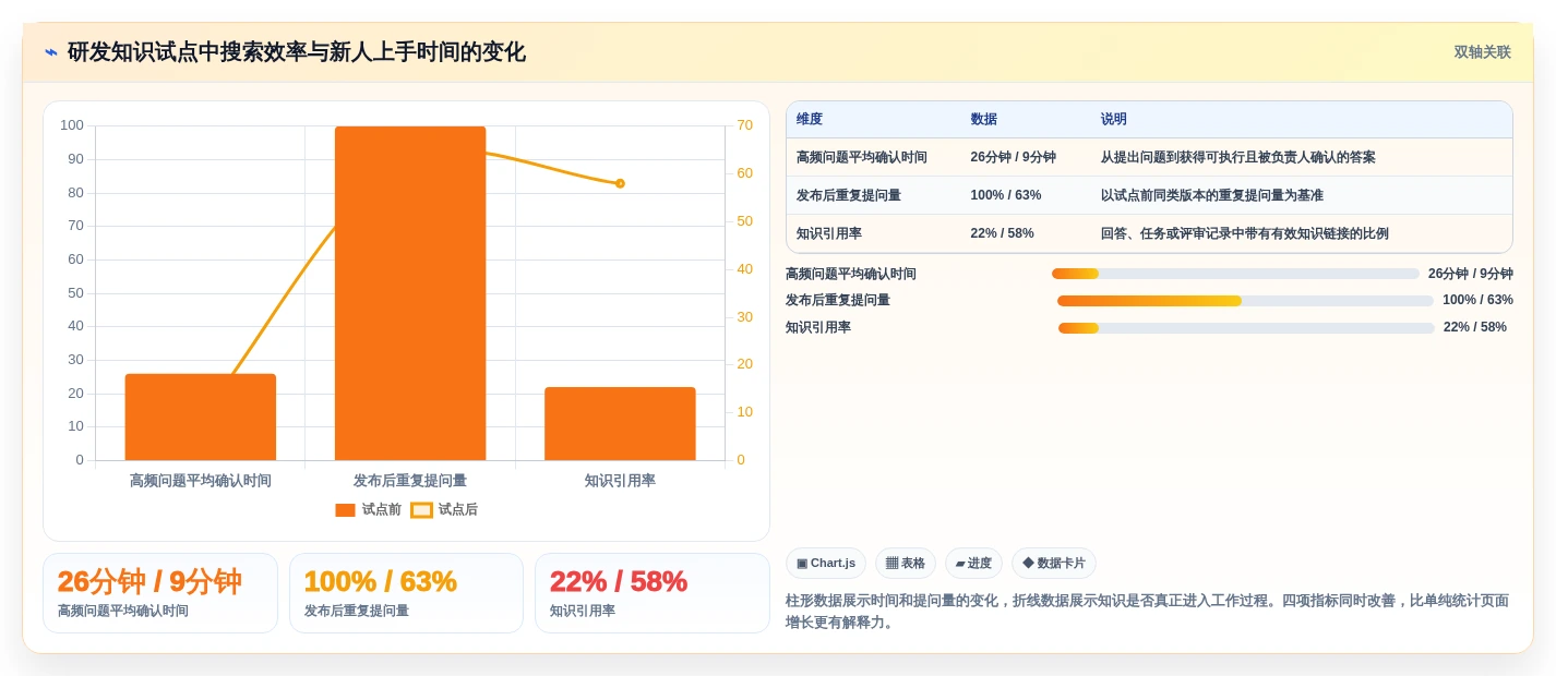 提升团队效率:2026年6大知识管理系统软件选型指南