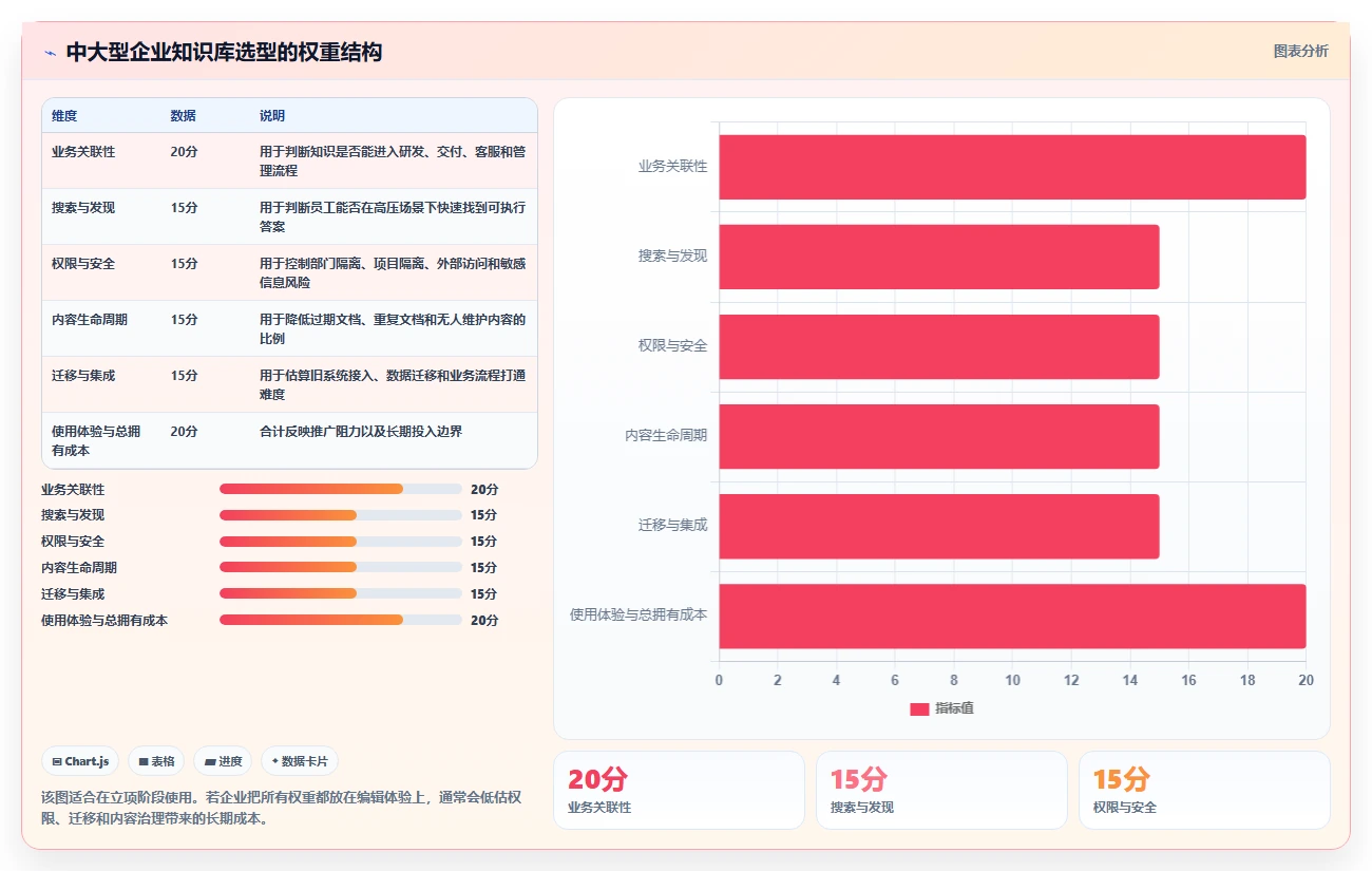 企业数字化转型必备:2026年度5款知识库文档管理系统选型指南