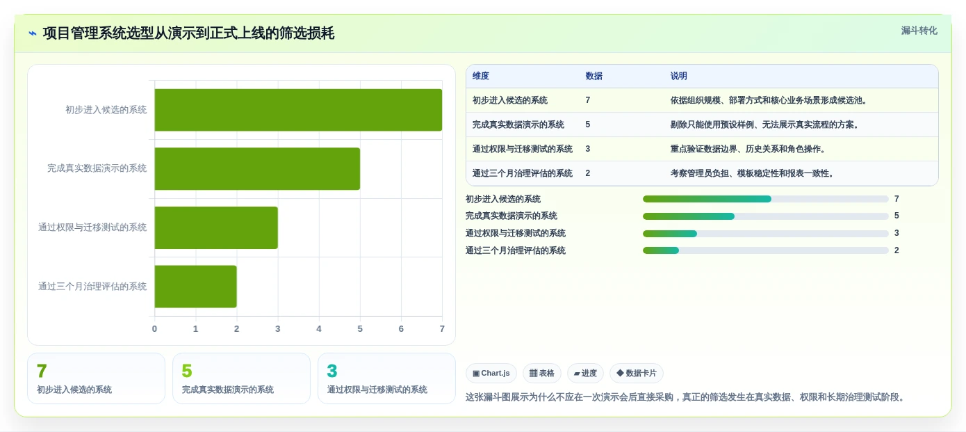 提升团队协作效率:2026年值得关注的7款项目管理系统问题点各种图标工具推荐