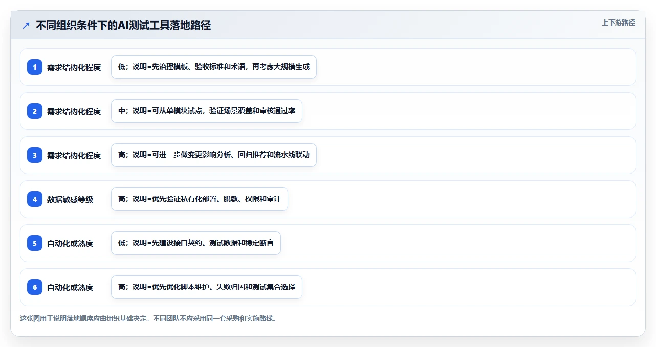 AI驱动的测试未来:2026年集成LLM的测试用例生成工具选型指南