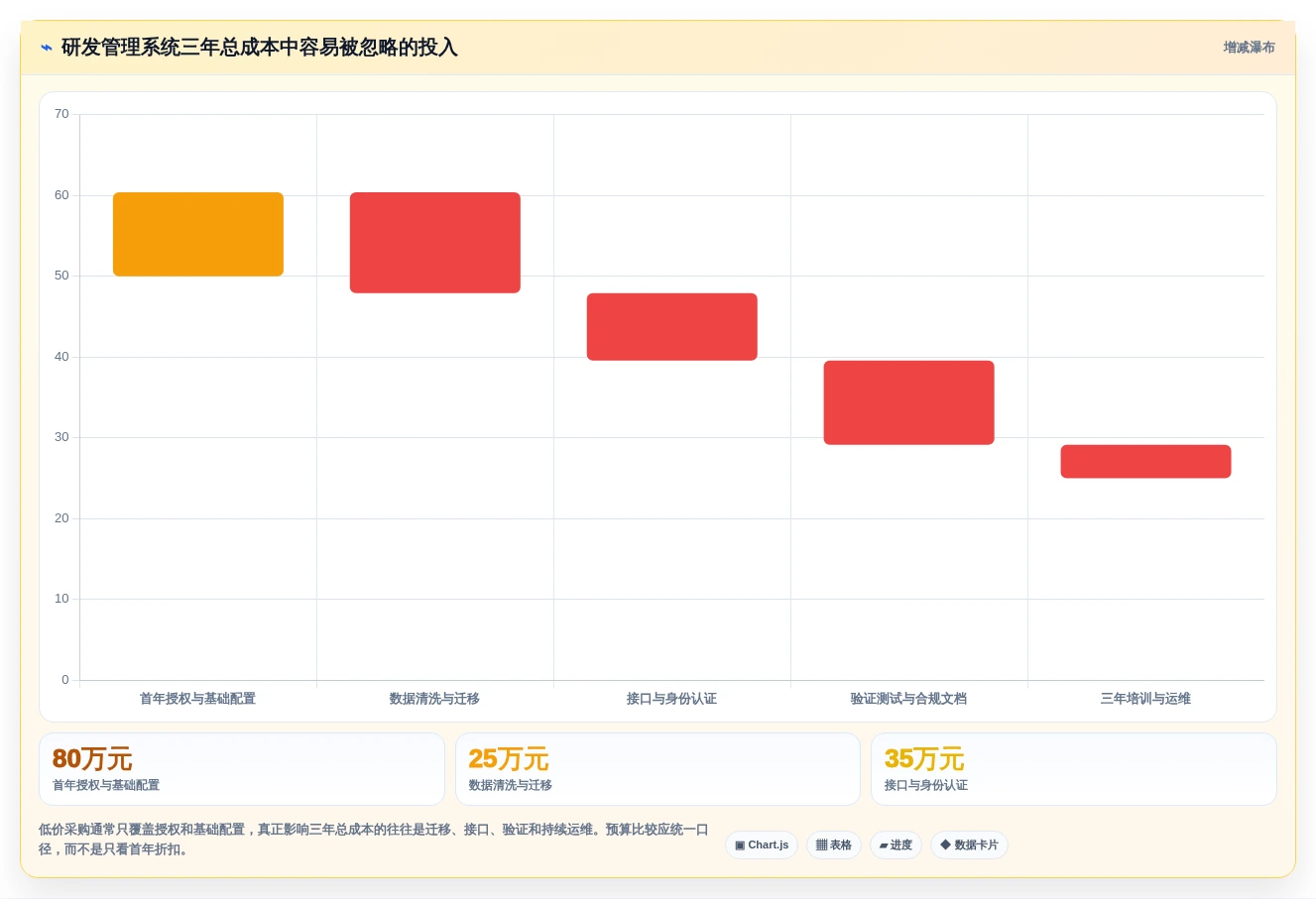2026年医药研发管理系统软件商大盘点:6款顶级工具助力高效研发