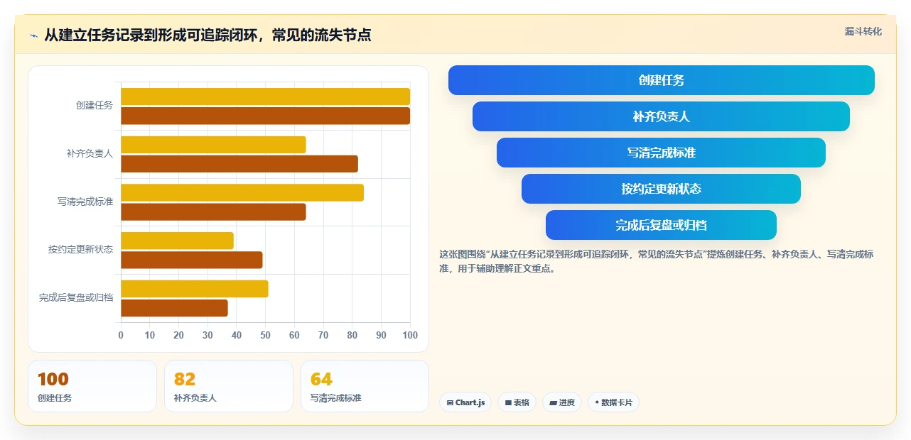 项目管理必备！2026 年最值得尝试的 5 款任务软件盘点