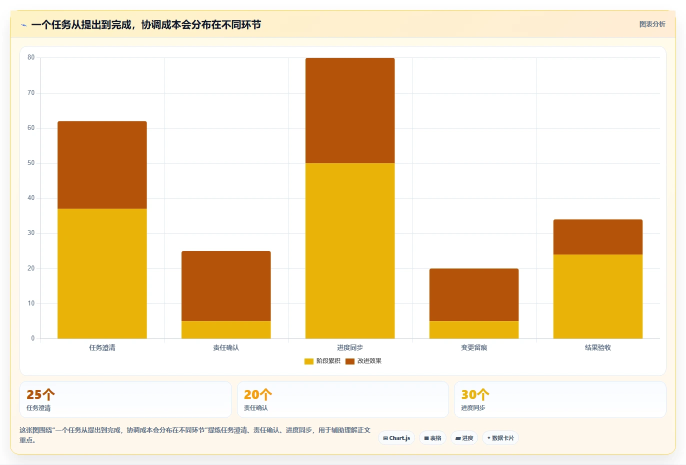 2026年效率之选:6大计划软件web版本全面对比