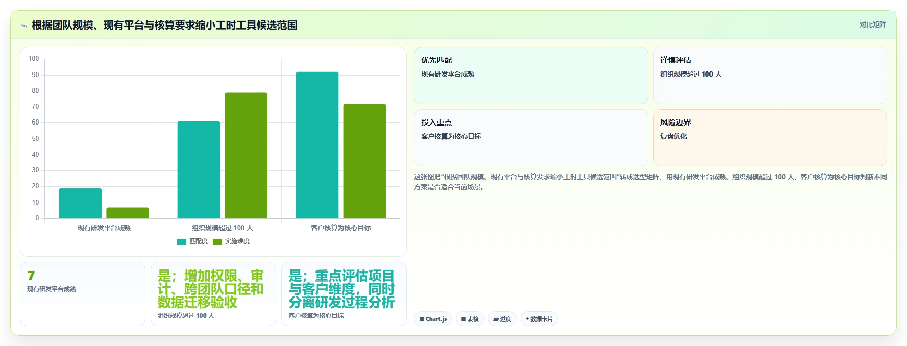 解锁研发效能:2026年7款顶级工时标准化系统工具盘点
