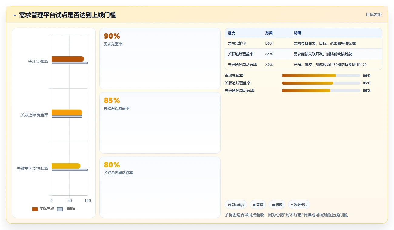 研发团队福音：2026年7款顶级ione需求管理平台工具盘点