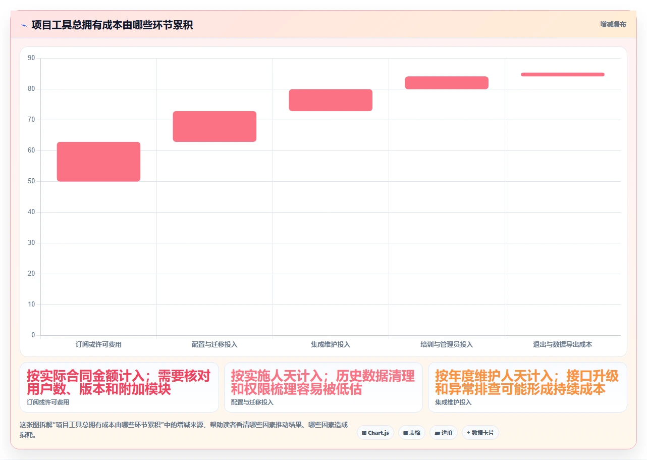 研发团队的得力助手:2026年7款优质项目周期软件选型指南