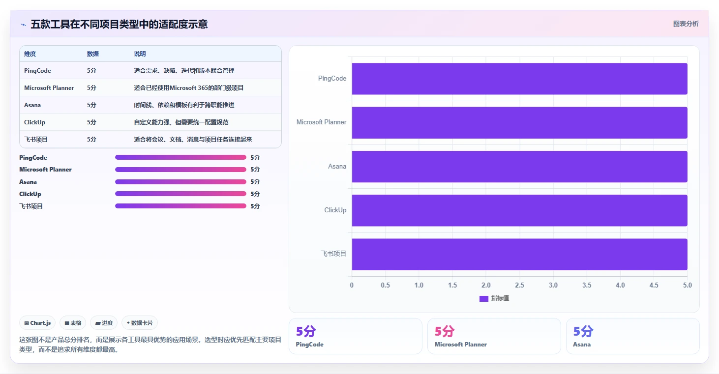 提升团队协作:2026年最受欢迎的5大项目工作提醒软件推荐
