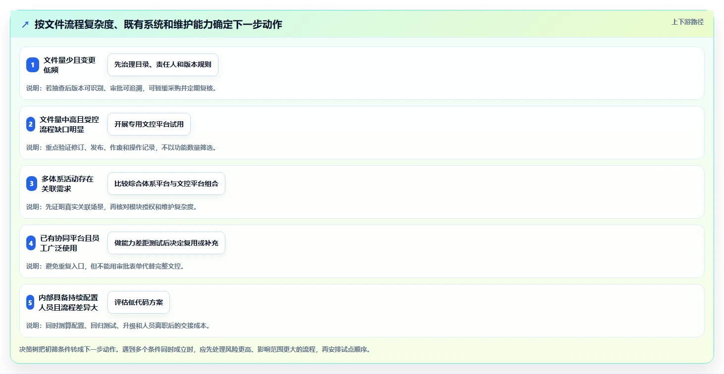 2026年必备:5大iso文档平台工具选型指南