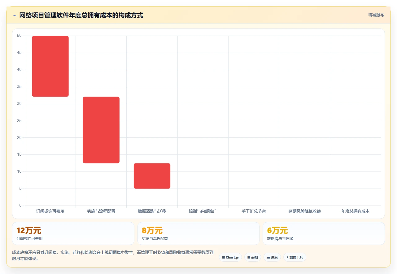 项目经理必读:2026年7款优秀网络项目管理软件推荐