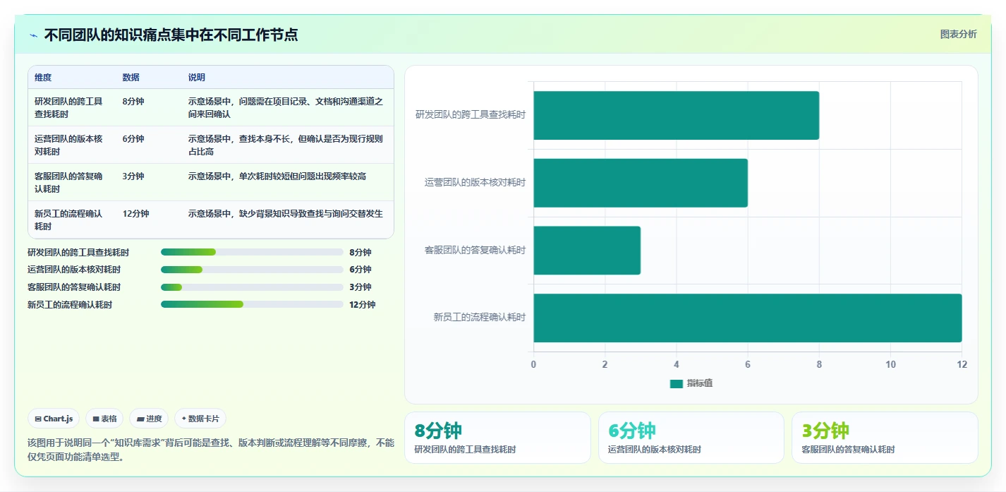 打造智慧团队:2026年7款热门搭建知识库的软件深度评测