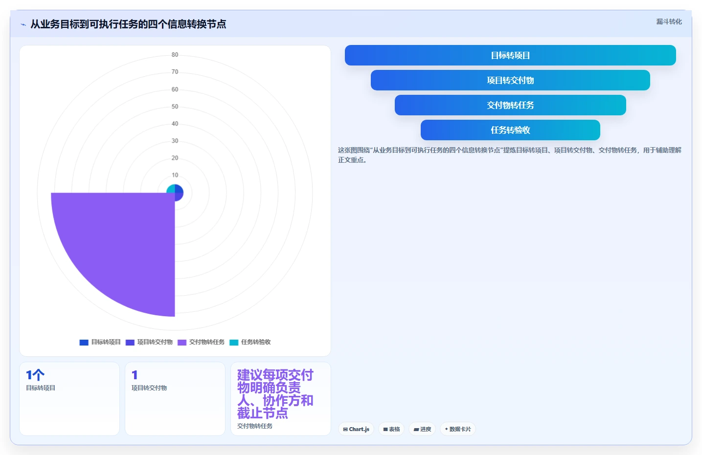 2026年中大型企业任务管理系统选型指南：8款打破协同壁垒的解决方案