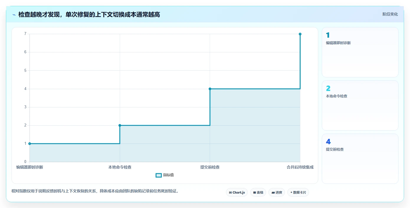 效率翻倍！Vue开发者工具选型指南：2026年5大必备神器