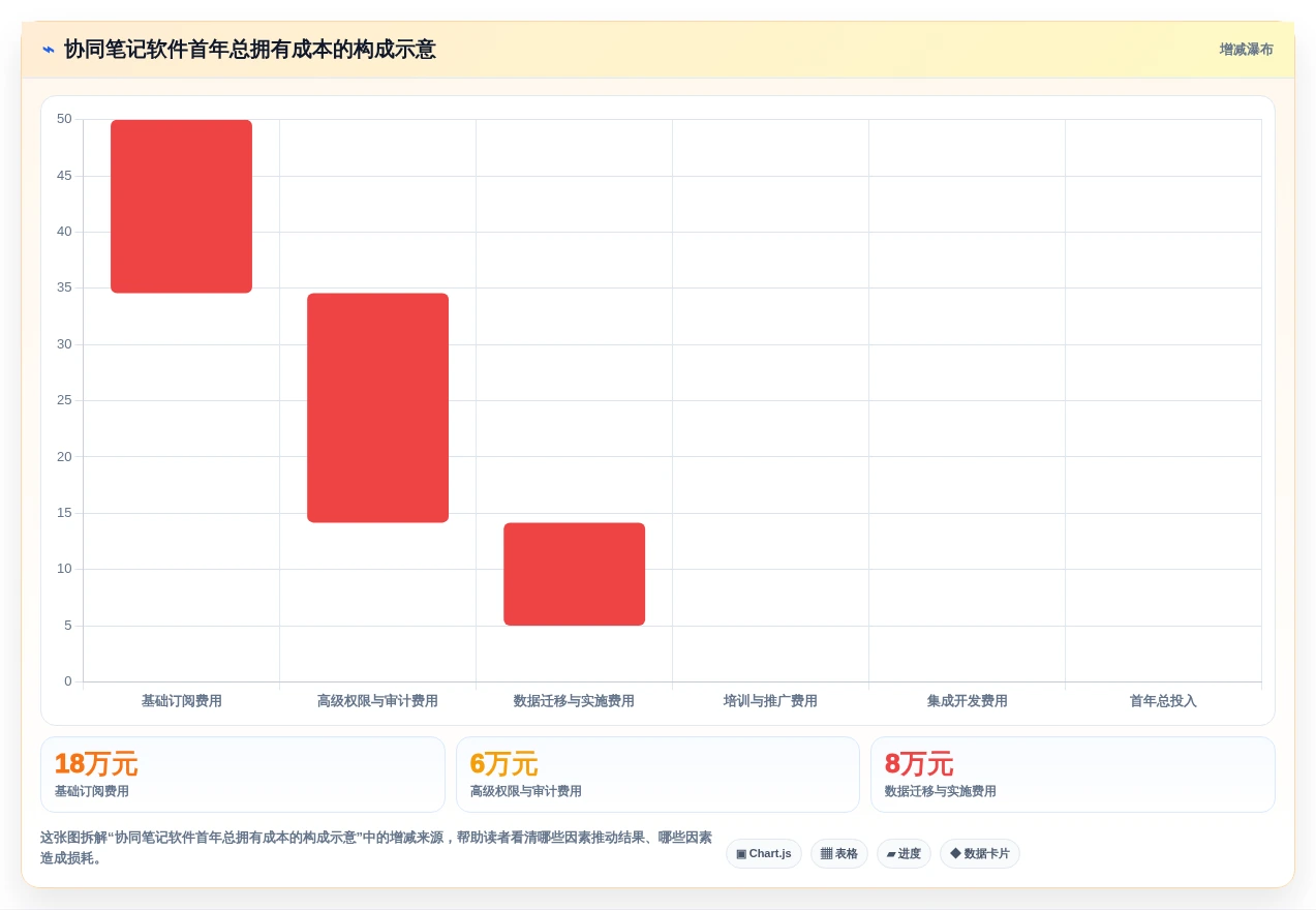 企业协作新趋势:2026年多人协同笔记软件选型指南