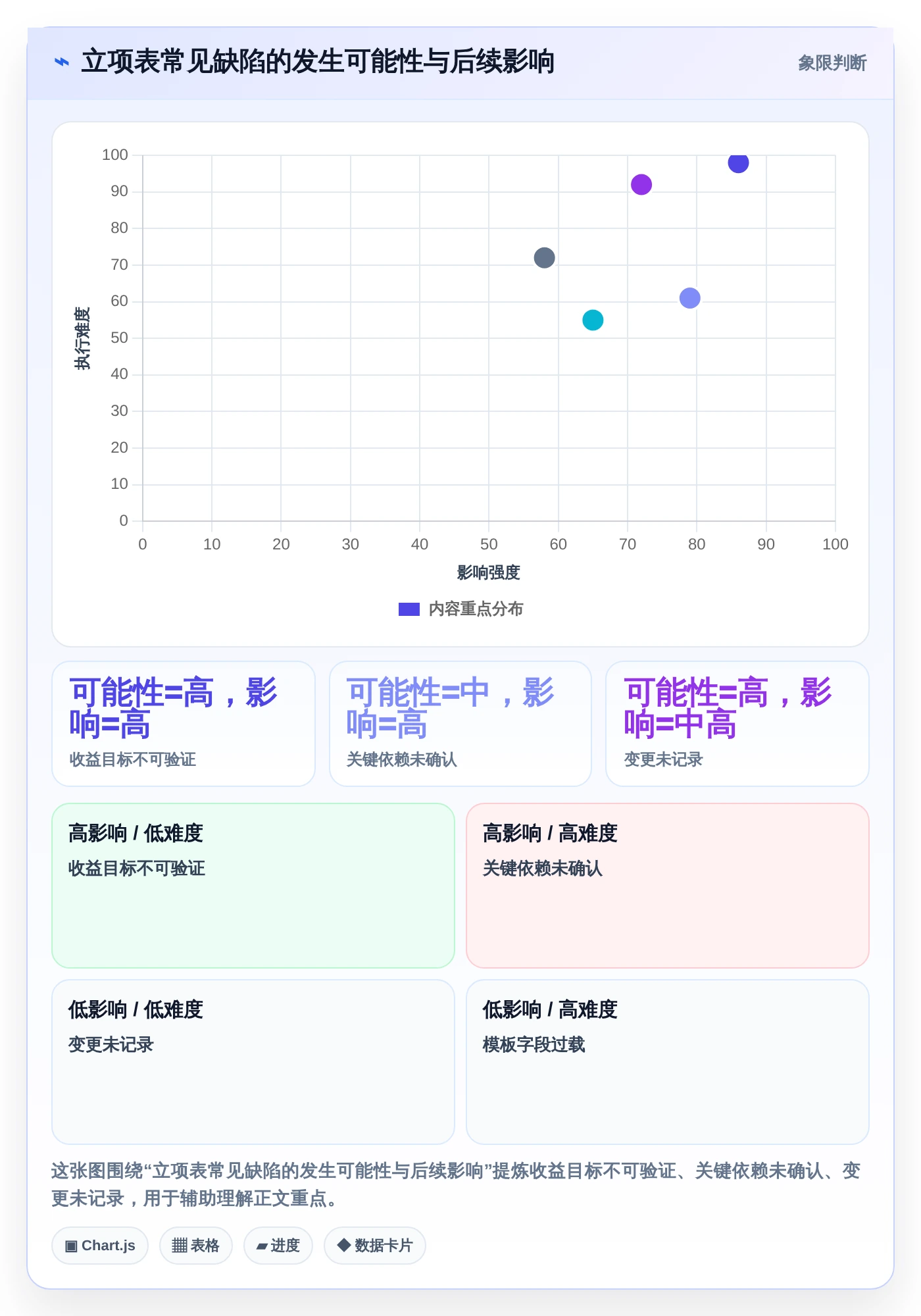 2026年度热门:6款立项计划表工具全面对比