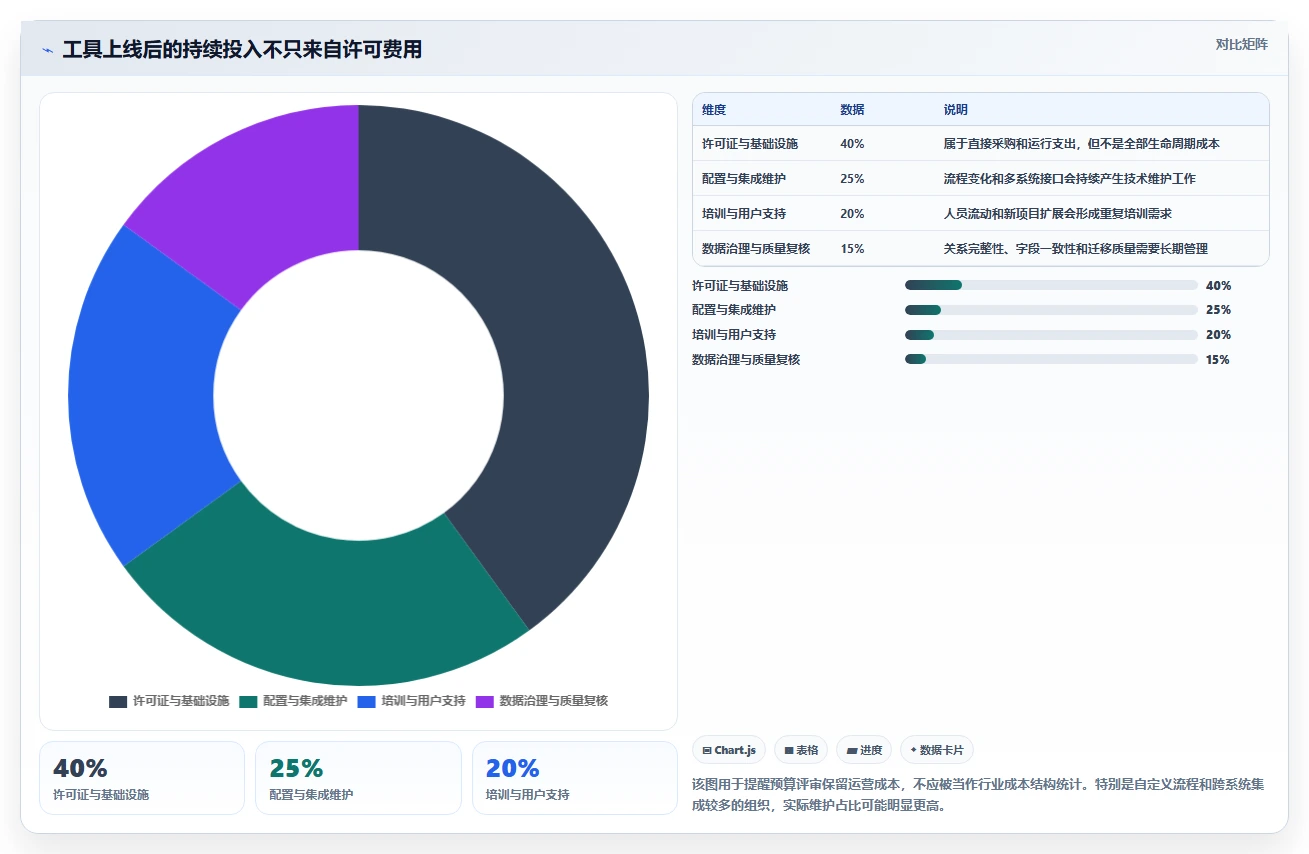 2026年polarion需求管理工具选型攻略：7款顶级工具全面评测