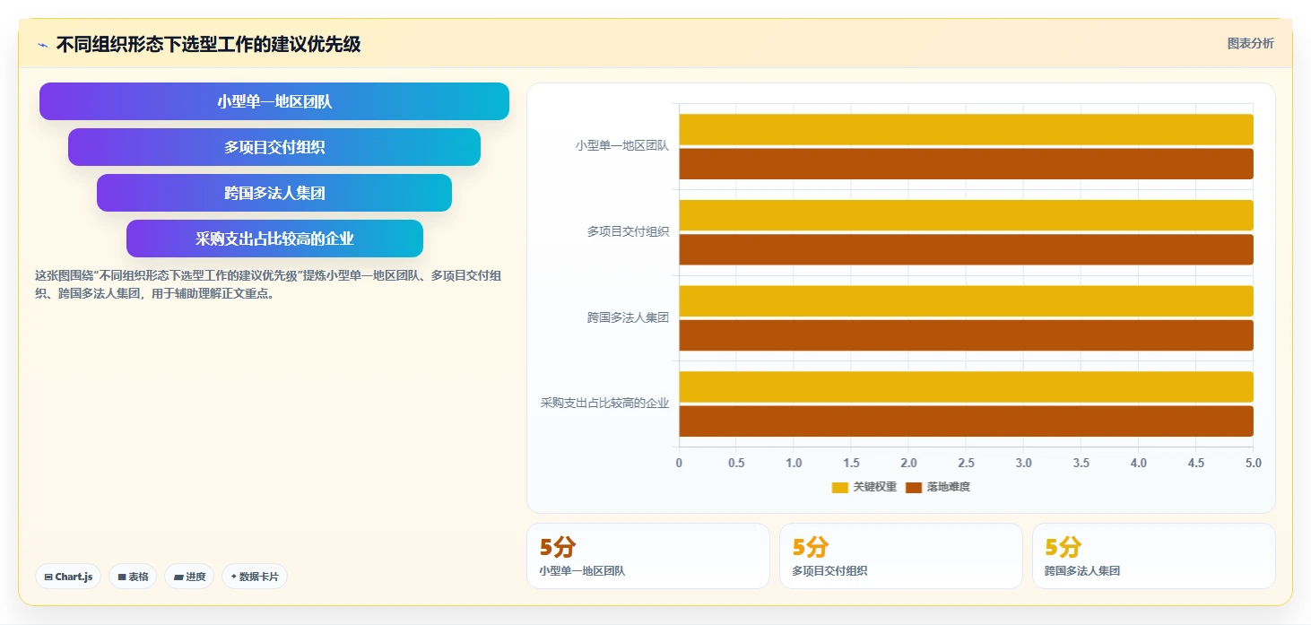 2026年项目费用管理软件大盘点：8款最受欢迎的工具推荐