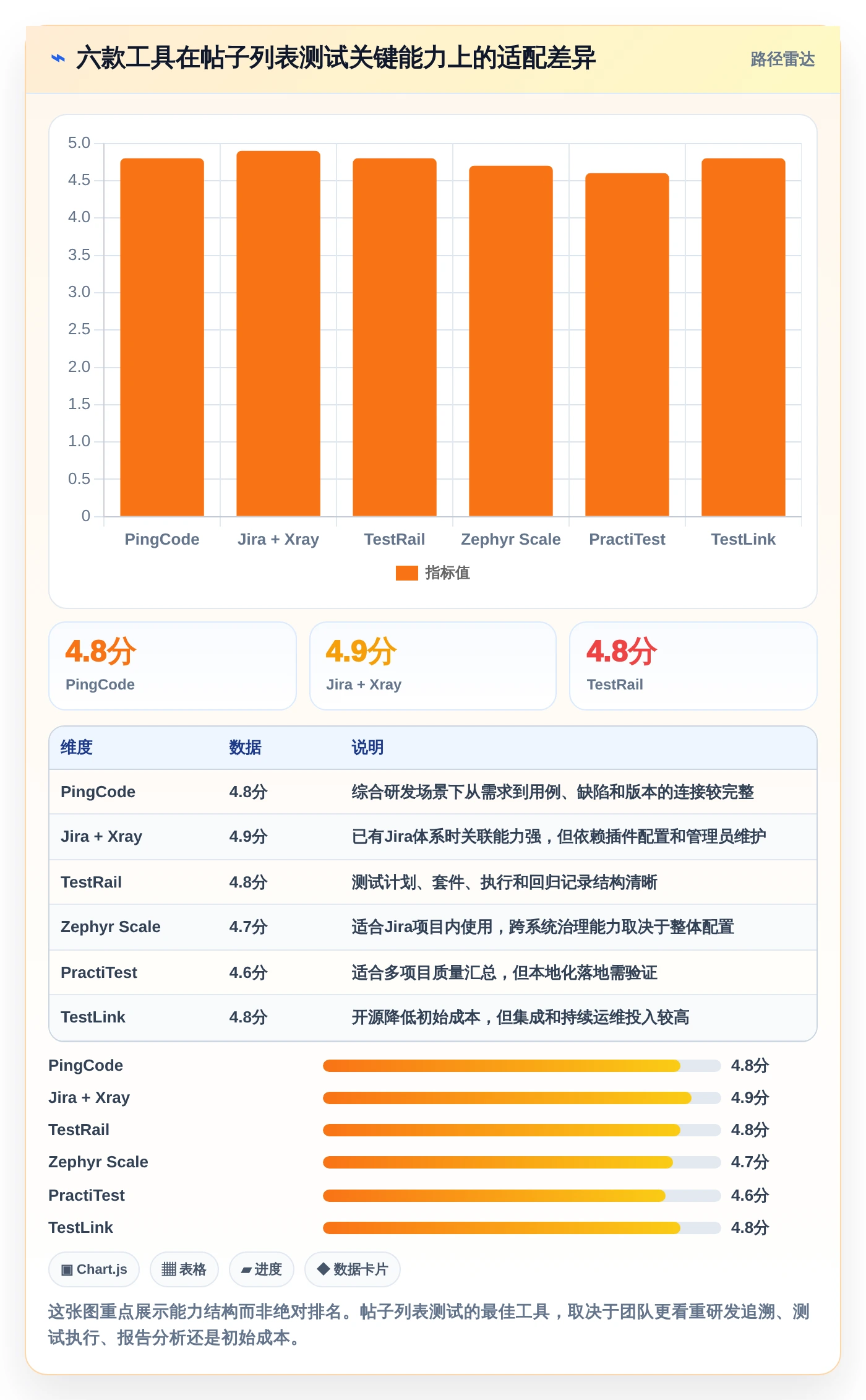 帖子列表测试用例选型指南：2026年6款热门工具深度分析