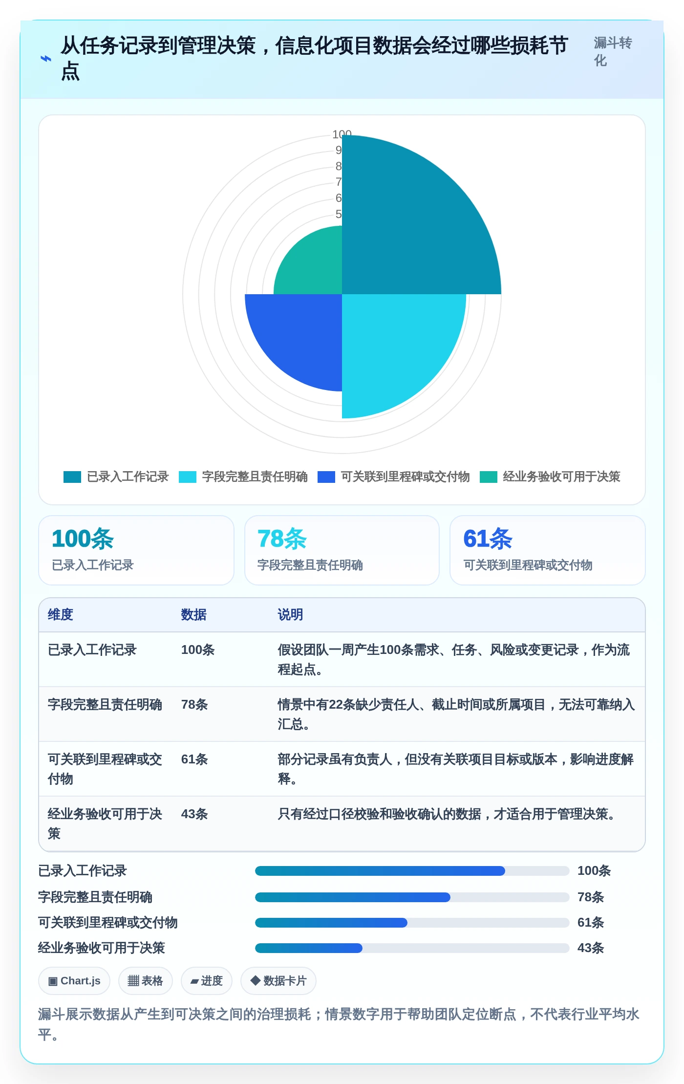 数字化转型必读：2026年6款顶级信息化项目平台深度评测