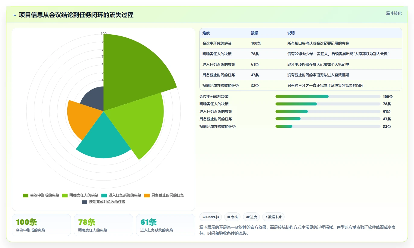项目管理新趋势：2026年必备的5款创新项目任务软件盘点